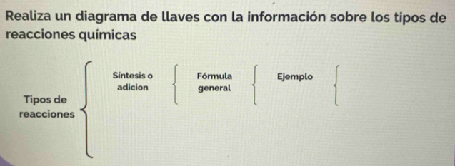 Realiza un diagrama de llaves con la información sobre los tipos de 
reacciones químicas 
Tipos de
beginarrayr Formul a Ejemplo 
reacciones ,:sumen=  □ /□    1/2 