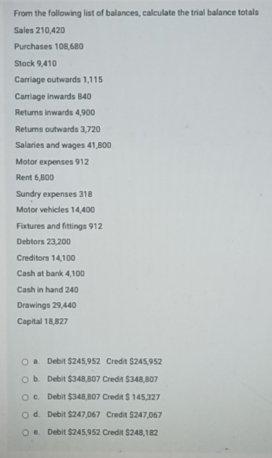 From the following list of balances, calculate the trial balance totals
Sales 210,420
Purchases 108,680
Stock 9,410
Carriage outwards 1,115
Carriage inwards 840
Returns inwards 4,900
Returns outwards 3,720
Salaries and wages 41,800
Motor expenses 912
Rent 6,800
Sundry expenses 318
Motor vehicles 14,400
Fixtures and fittings 912
Debtors 23,200
Creditors 14,100
Cash at bank 4,100
Cash in hand 240
Drawings 29,440
Capital 18,827
a. Debit $245,952 Credit $245,952
b. Debit $348,B07 Credit $348,807
c. Debit $348,B07 Credit $ 145,327
d. Debit $247,067 Credit $247,067
e. Debit $245,952 Credit $248,182