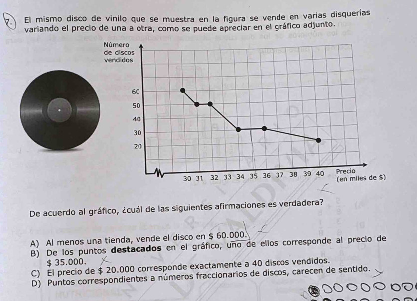 Solved: El mismo disco de vinilo que se muestra en la figura se vende ...