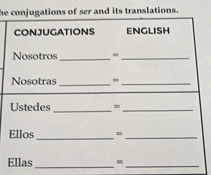 he conjugations of ser and its translations. 
CONJUGATIONS ENGLISH 
Nosotros _-_ 
Nosotras_ 
= 
_ 
Ustedes _=_ 
Ellos_ 
_= 
Ellas_ =_