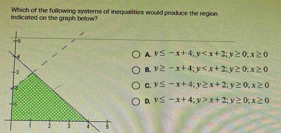 Which of the following systems of inequalities would produce the region
indicated on the graph below?
A. y≤ -x+4; y ; y≥ 0; x≥ 0
B. y≥ -x+4; y ; y≥ 0; x≥ 0
C. y≤ -x+4; y≥ x+2; y≥ 0; x≥ 0
D. y≤ -x+4; y>x+2; y≥ 0; x≥ 0