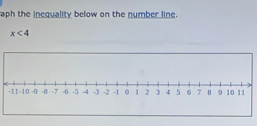 aph the inequality below on the number line.
x<4</tex>