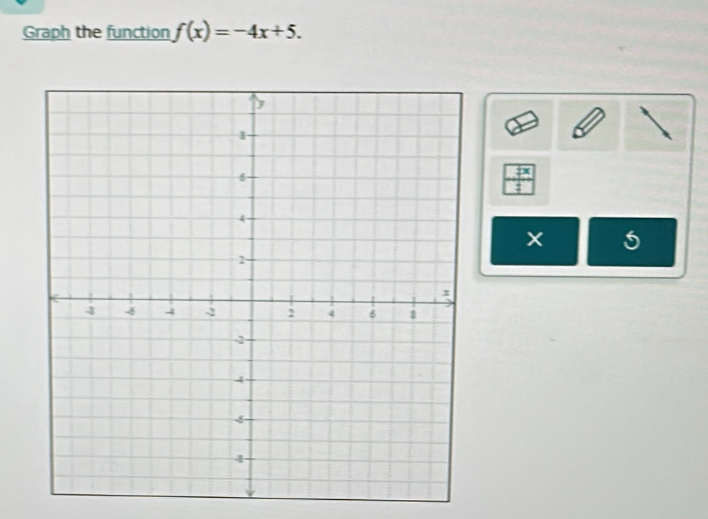 Graph the function f(x)=-4x+5.
x 5