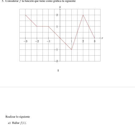 Considerar / la función que tiene como gráfica la siguiente 
1 
Realizar lo siguiente 
@) Hallar f(1).