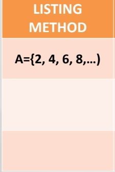 LISTING 
METHOD
A= 2,4,6,8,...)