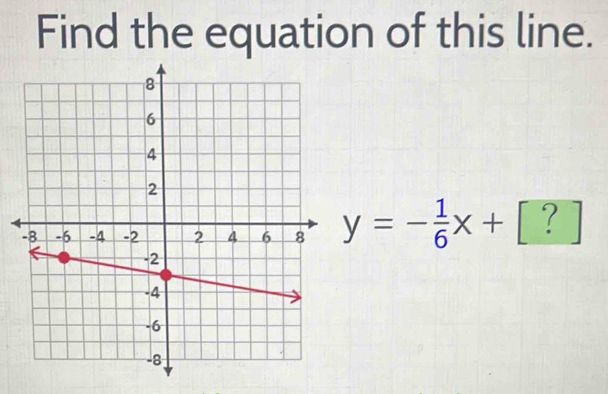 Find the equation of this line.
y=- 1/6 x+ [ ? ]