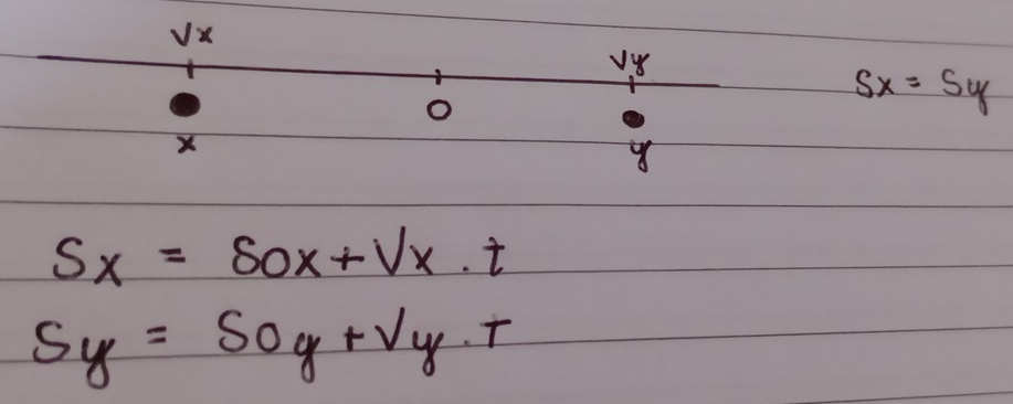 VX
o
5x=5y
X
y
Sx=Sox+Vx· t
Sy=SOy+Vy· T