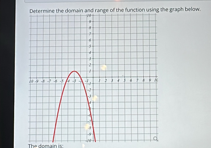 using the graph below.
-10
The domain is: