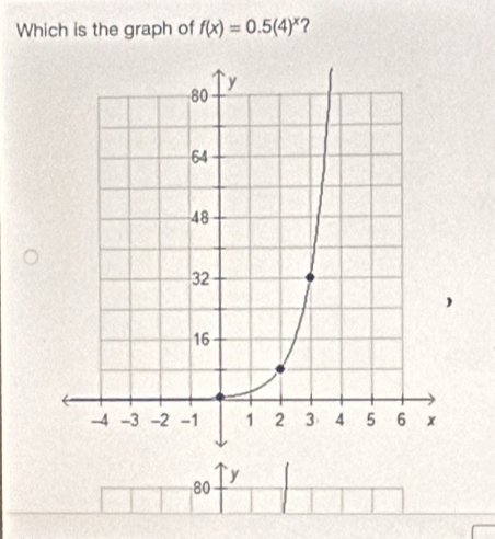 Which is the graph of f(x)=0.5(4)^x 2 
80 ` y