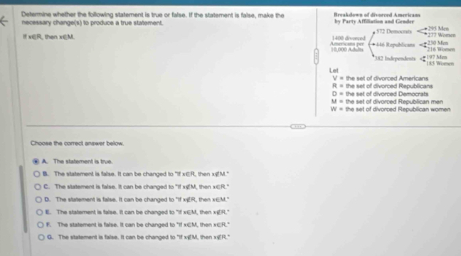 Determine whether the following statement is true or false. If the statement is false, make the Breakdown of divorced Americans
necessary change(s) to produce a true statement. by Party Affiliation and Gender 295 Men
572 Democrats
x∈ R then x∈ M Americans per 1400 divorce 446 Republicans 230 Men 277 Women
216 Women
10,000 Adults 197 Men
382 Independents 185 Women
Let
V= the set of divorced Americans
R= the set of divorced Republicans
D= the set of divorced Democrats
M= the set of divorced Republican men
W= the set of divorced Republican women
Choose the correct answer below.
A. The statement is true.
B. The statement is false. It can be changed to "If x∈ R then x∉ M°
C. The statement is false. It can be changed to ''Ifx∉ M , then x∈ R°
D. The statement is false. It can be changed to ''Ifx∉ R, then x∈ M°
E. The statement is false. It can be changed to "| x∈ M then x∉ R^+
F. The statement is false. It can be changed to ''Ifx∈ M then x∈ R°
G. The statement is false. It can be changed to°Ifx∉ M then x∉ R