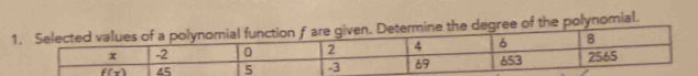 degree of the polynomial.