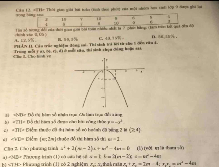 Thời gian giải bài toán (tính theo phút) của một nhóm học sinh lớp 9 được ghi lại
trong
Tần số tương đổi của thời gian giải bài toán nhiều nhất là 7 phút bộ
chính xác 0, 05 )
A. 12,5%. B. 56, 3% C. 43,75%. D. 56, 25%.
PHẢN II. Câu trắc nghiệm đúng sai. Thí sinh trả lời từ câu 1 đến câu 4.
Trong mỗi downarrow a), b), c), d) ở mỗi câu, thí sinh chọn đúng hoặc sai.
Câu 1. Cho hình vẽ
a) ∠ NB> Đồ thị hàm số nhận trục Ox làm trục đổi xứng
b) Đồ thị hảm số được cho bởi công thức y=-x^2. 
c) Điểm thuộc đồ thị hàm số có hoành độ bằng 2 là (2;4). 
d) Điểm (m;2m) thuộc đồ thị hàm số thì m=2. 
Câu 2. Cho phương trình x^2+2(m-2)x+m^2-4m=0 (1) (với m là tham số)
a) ∠ NB> Phương trình (1) có các hệ số a=1; b=2(m-2); c=m^2-4m
b) Phương trình (1) có 2 nghiệm x_1; x_2 thoả mãn x_1+x_2=2m-4; x_1x_2=m^2-4m