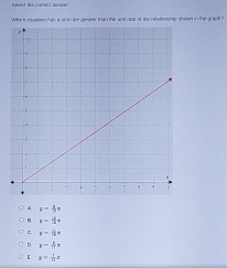 y- 4/3 t
v= d/2 a
y= 11/18 x
y- 8/17 x
y= 1/13 z