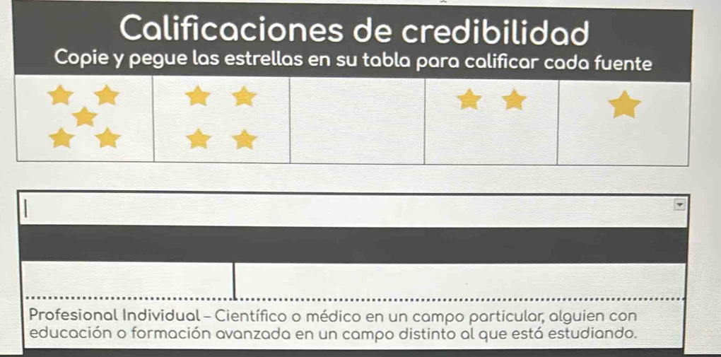 Calificaciones de credibilidad 
Copie y pegue las estrellas en su tabla para calificar cada fuente 
Profesional Individual - Científico o médico en un campo particular, alguien con 
educación o formación avanzada en un campo distinto al que está estudiando.