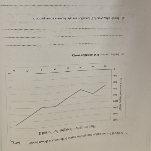 A plot of first ionization energies for period 3 elements is shown below. [AC 2.2] 
a) Define the term first ionisation energy. 
_ 
_ 
_ 
b) Explain why, overall, 1^(_ circ) ionization energies increase across period 3. 
_