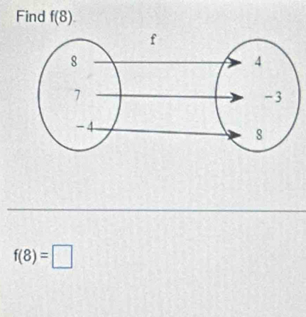 Find f(8).
f(8)=□