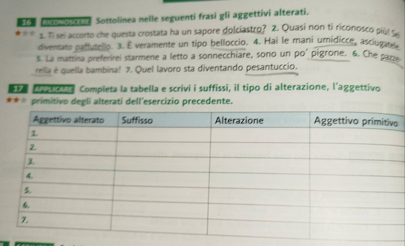 RicoNosCER Sottolinea nelle seguenti frasi gli aggettivi alterati. 
1 1. Ti sei accorto che questa crostata ha un sapore dolciastro? 2. Quasí non tí riconosco piú! Se 
diventato paffutello. 3. É veramente un tipo belloccio. 4. Hai le mani umidicce, asciugatee, 
s. La mattina preferirei starmene a letto a sonnecchiare, sono un po’ pigrone. 6. Che pazze- 
rella è quella bambina! 7. Quel lavoro sta diventando pesantuccio. 
ArPucare Completa la tabella e scrivi i suffissi, il tipo di alterazione, l’aggettivo 
*** primitivo degli alterati dell’esercizio precedente.