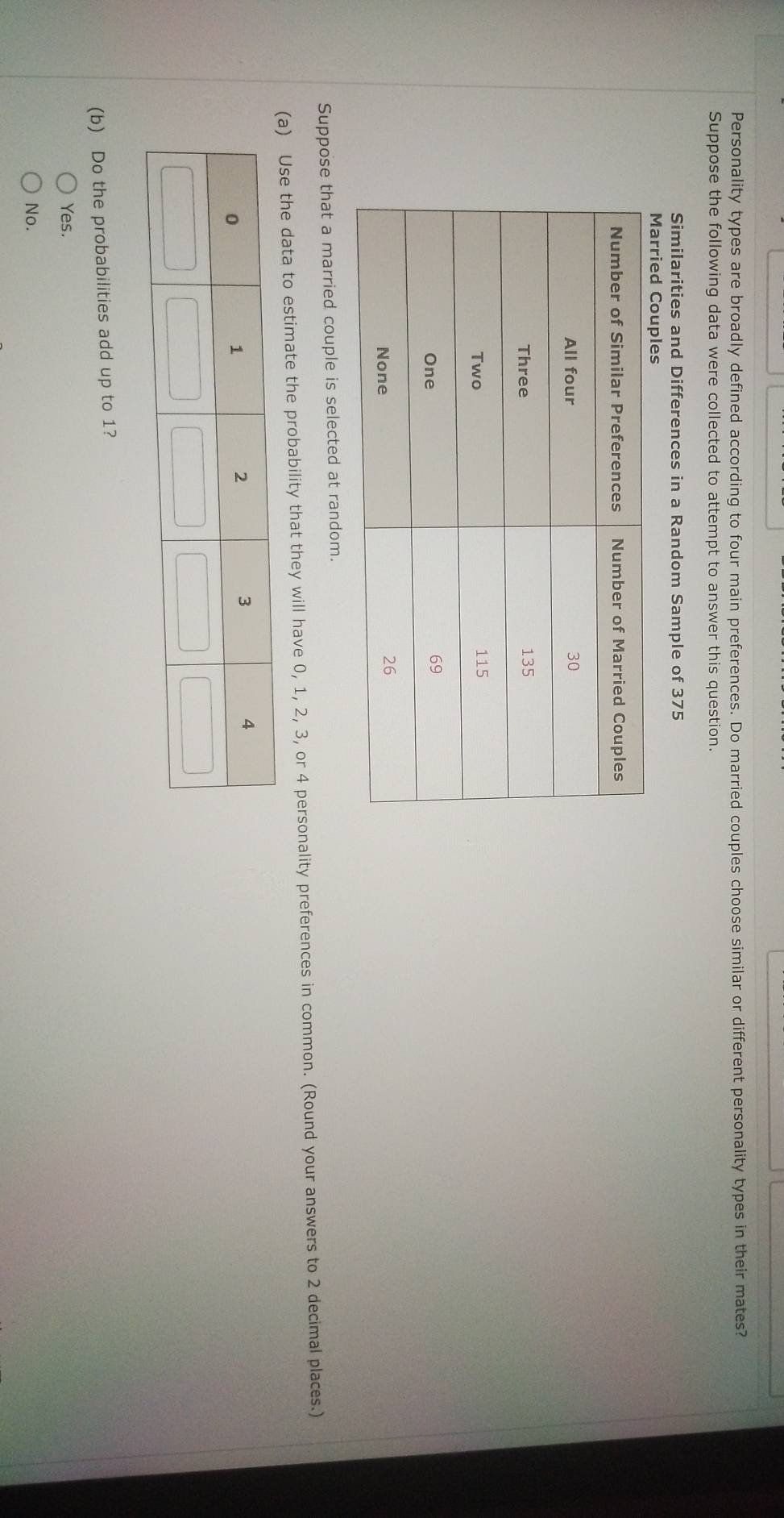 Personality types are broadly defined according to four main preferences. Do married couples choose similar or different personality types in their mates?
Suppose the following data were collected to attempt to answer this question.
Similarities and Differences in a Random Sample of 375
Suppose that a married couple is selected at random.
(a) Use the data to estimate the probability that they will have 0, 1, 2, 3, or 4 personality preferences in common. (Round your answers to 2 decimal places.)
(b) Do the probabilities add up to 1?
Yes.
No.