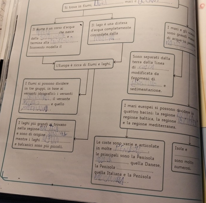 mari e_ 
. 
Si trova in fiumi, 
Il fiume è un corso d'acqua Il lago è una distesa 
che nasce d'acqua completamente I mari e gli oc 
_ 
dalla _e r _circondata dalla sono grandi mas 
_di acqua in peren 
termina alla 
Scorrendo modella il 
_ 
Sono separati dalla 
L'Europa è ricca di fiumi e laghi. 
terra dalla linea 
di_ 
modificata da 
fenomeni di 
I fiumi si possono dividere 
_ 
e 
in tre gruppi, in base ai 
sedimentazione. 
versanti idrografici: i versanti 
_il versante 
_e quello 
_ 
I mari europei si possono dividere in 
quattro bacini: la regione 
. regione baltica, la regione_ 
I laghi più grandi si trovano 
e la regione mediterranea._ 
nella regione_ 
e sono di origine_ 
_ 
mentre i laghi _Le coste sonp varie e articolate Isole e 
e balcanici sono più piccoli. in molte 
: 
_ le principali sono la Penisola sono molto 
_ 
, quella Danese, numerosi. 
la Penisola 

_ 
quella Italiana e la Penisola 
。