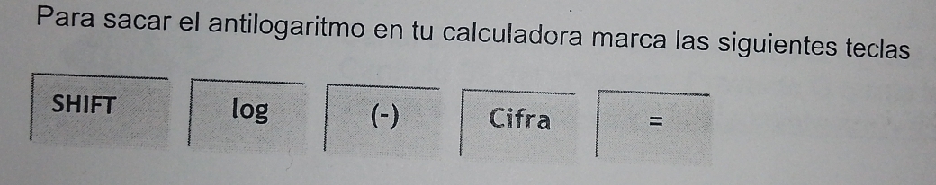 Para sacar el antilogaritmo en tu calculadora marca las siguientes teclas 
SHIFT log Cifra = 
(-)