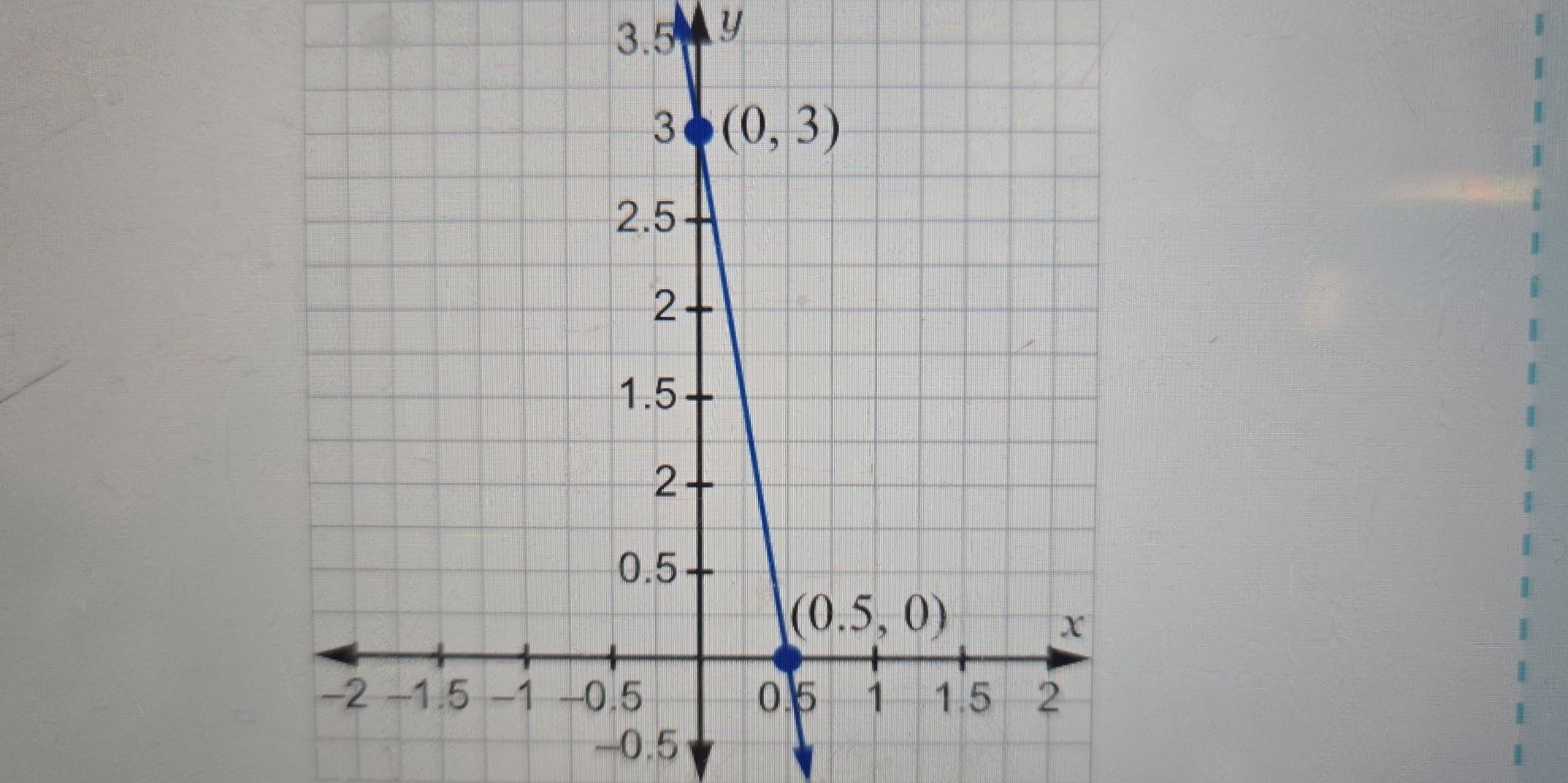 3.5 y
-0.5