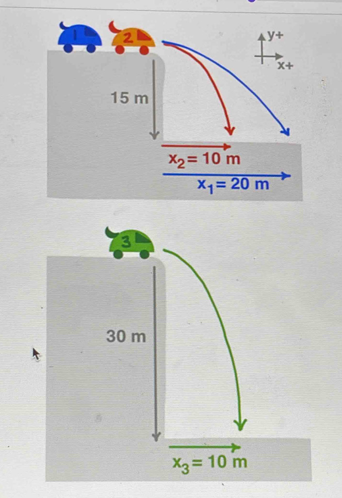 3
30 m
x_3=10m