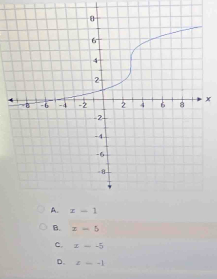 B. x=5
C. x=-5
D. x=-1