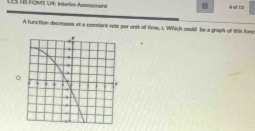 CCS HS FOM1 U4: Interim Assessment 6 of 15 
A function decreases at a constant rate per unit of time, 1. Which could be a graph of this func