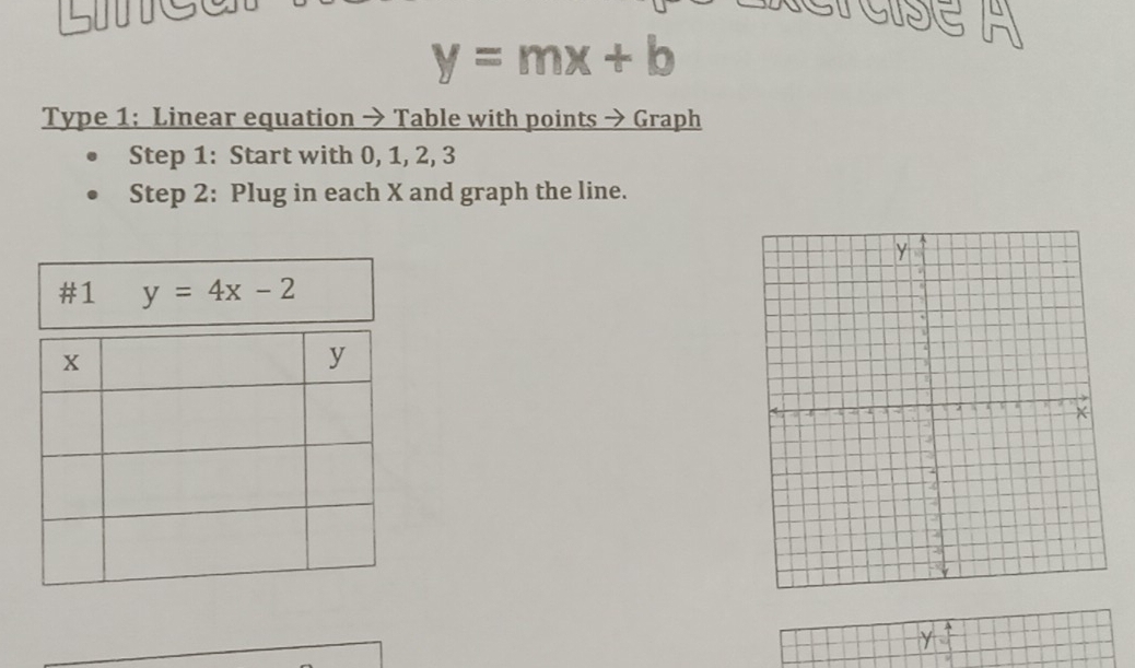 y=mx+b
Type 1: Linear equation → Table with points → Graph
Step 1: Start with 0, 1, 2, 3
Step 2: Plug in each X and graph the line.
#1 y=4x-2