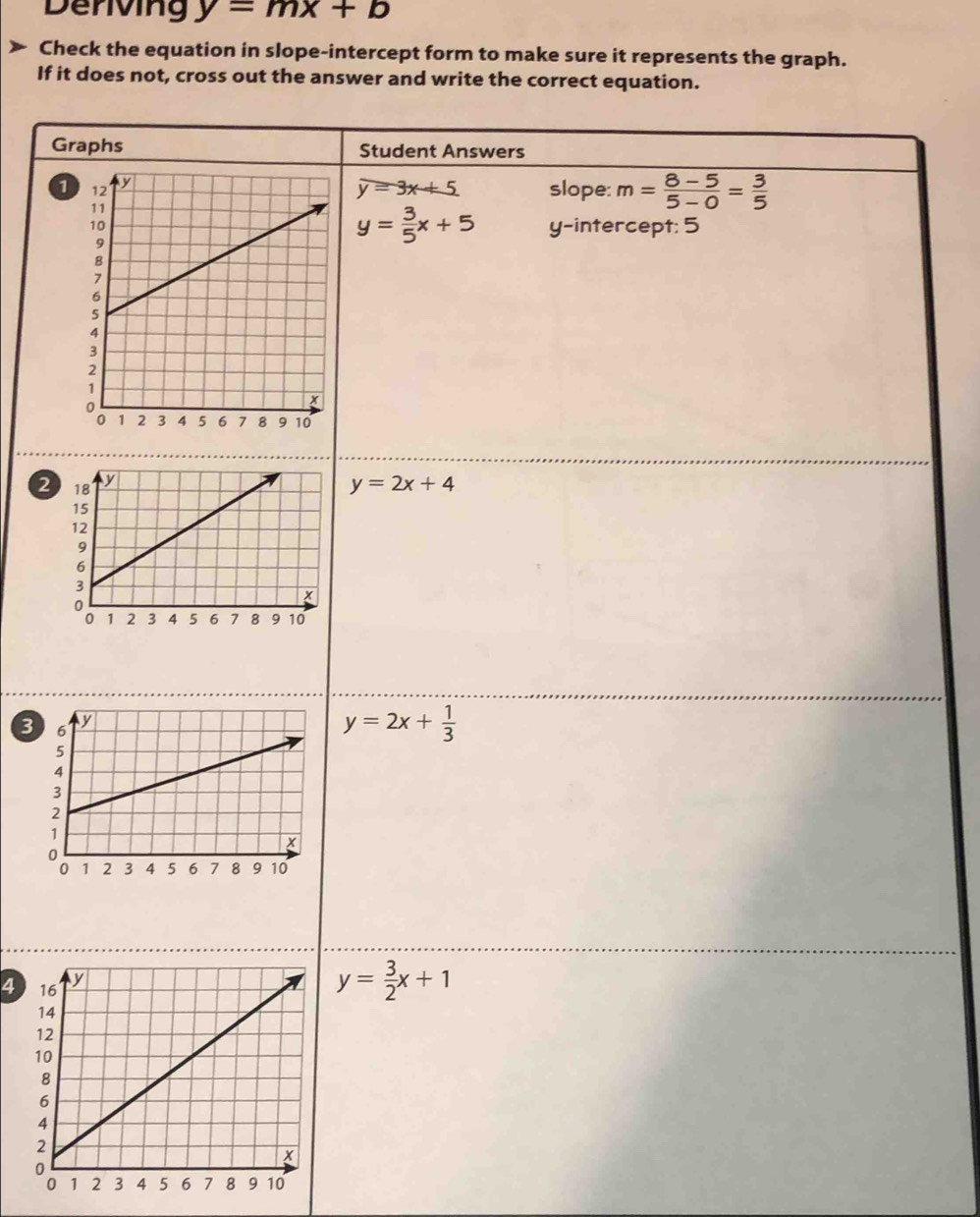 Derving y=mx+b
Check the equation in slope-intercept form to make sure it represents the graph.
If it does not, cross out the answer and write the correct equation.
G
2
3
4