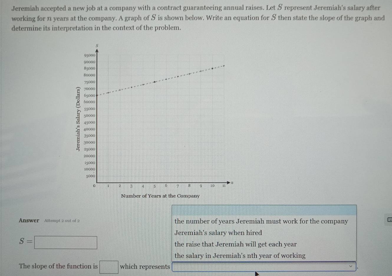 Jeremiah accepted a new job at a company with a contract guaranteeing annual raises. Let S represent Jeremiah's salary after
working for n years at the company. A graph of S is shown below. Write an equation for S then state the slope of the graph and
determine its interpretation in the context of the problem.
Number of Years at the Company
Answer Attempt 2 out of 2 the number of years Jeremiah must work for the company
8
Jeremiah's salary when hired
S=□ the raise that Jeremiah will get each year
the salary in Jeremiah's nth year of working
The slope of the function is □ which represents PM= □ /□  