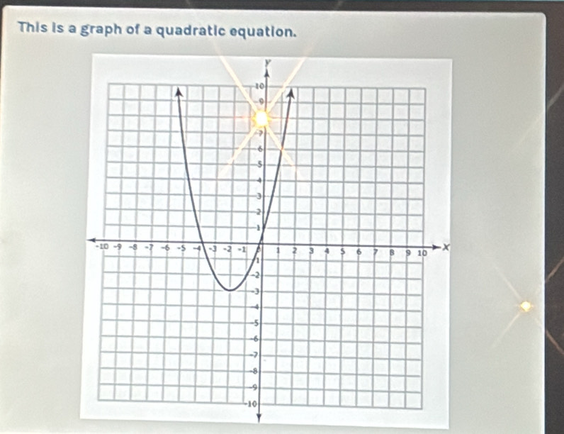 This is a graph of a quadratic equation.