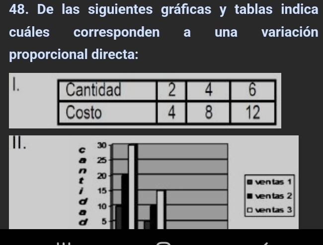 De las siguientes gráficas y tablas indica 
cuáles corresponden a una variación 
proporcional directa: 
1. 
II. 
ven tas 1 
ventas 2 
□ ven tas 3