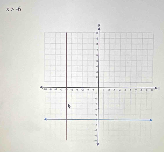 x>-6
x