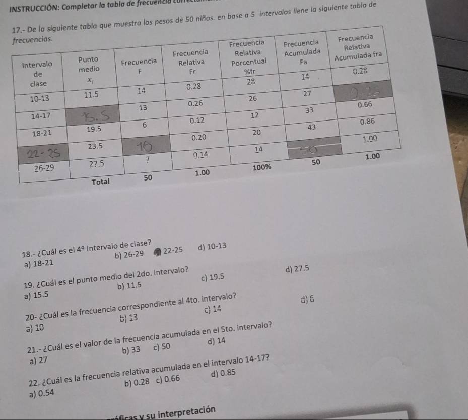 INSTRUCCIÓN: Completar la tabia de frecuencia LuI
tabla que muestra los pesos de 50 niños. en base a 5 intervalos llene la siguiente tabla de
18.- ¿Cuál es el 4^(_ circ) intervalo de clase?
10.
a) 18-21 b) 26-29 22-25 d) 13
19. ¿Cuál es el punto medio del 2do. intervalo?
d) 27.5
a) 15.5 b) 11.5 c) 19.5
20- ¿Cuál es la frecuencia correspondiente al 4to. intervalo?
d 6
b) 13 c) 14
a) 10
21.- ¿Cuál es el valor de la frecuencia acumulada en el 5to. intervalo?
a) 27 b) 33 c) 50 d) 14
22. ¿Cuál es la frecuencia relativa acumulada en el intervalo 14-17?
a) 0.54 b) 0.28 c) 0.66 d) 0.85
áficas y su interpretación