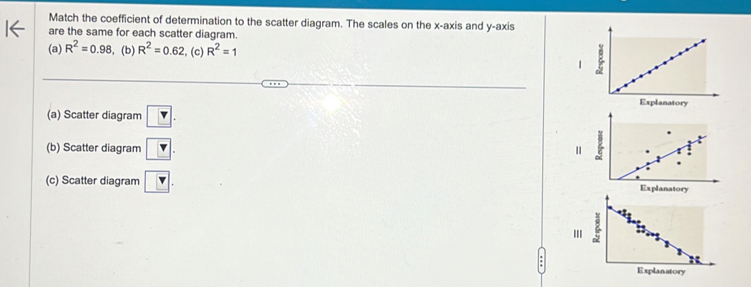 Match the coefficient of determination to the scatter diagram. The scales on the x-axis and y-axis
are the same for each scatter diagram.
(a) R^2=0.98 , (b) R^2=0.62 ,(c) R^2=1
|
(a) Scatter diagram v.
(b) Scatter diagram ?.
(c) Scatter diagram ?. 
planatory
III