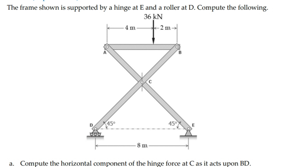 Solved: The frame shown is supported by a hinge at E and a roller at D ...
