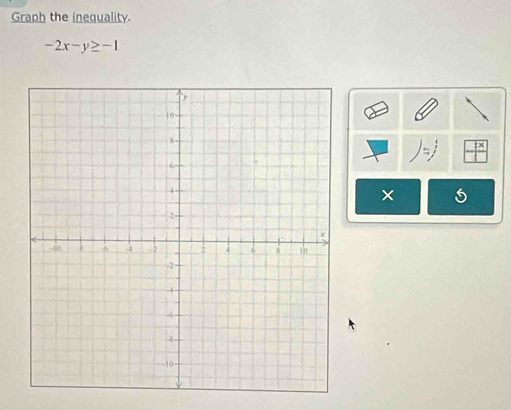 Graph the (nequality.
-2x-y≥ -1
×