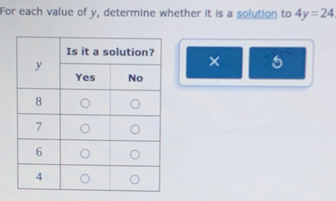 For each value of y, determine whether it is a solution to 4y=24
× 5