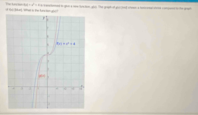 The function f(x)=x^3+4 is transformed to give a new function, g(x). The graph of g(x)[red] shows a horizontal shrink compared to the graph
of f(x) [blue]. What is the function g(x)