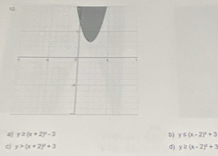 a) y≥ (x+2)^2-3 b) y≤ (x-2)^2+3
y>(x+2)^2+3
d) y≥ (x-2)^2+3