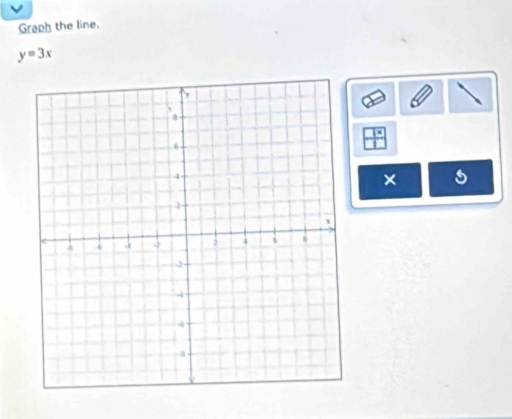 Graph the line,
y=3x
× 
s