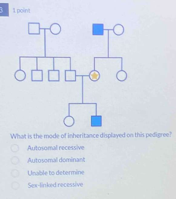 3 1 point
What is the mode of inheritance displayed on this pedigree?
Autosomal recessive
Autosomal dominant
Unable to determine
Sex-linked recessive