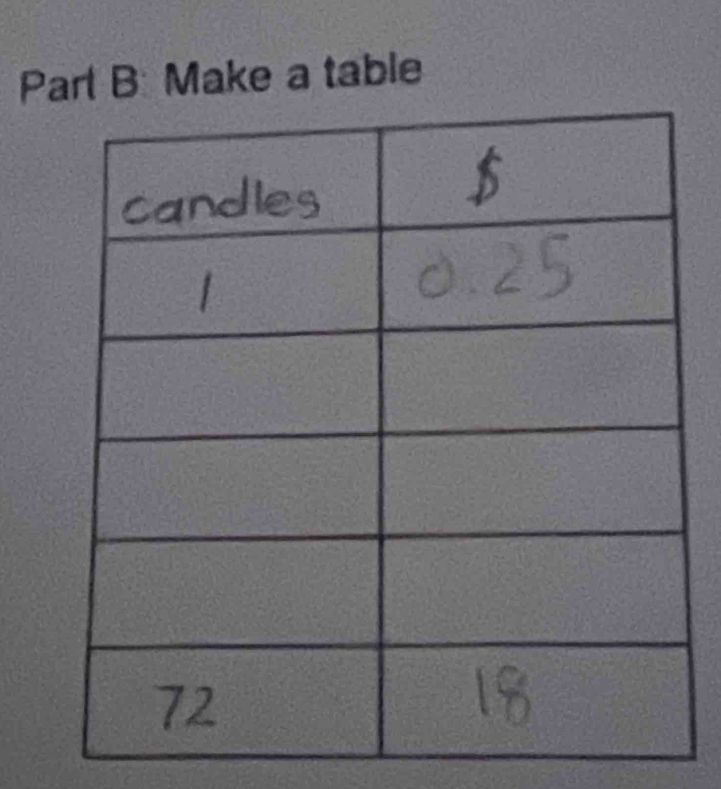 Parl B: Make a table