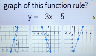 graph of this function rule?
y=-3x-5

-