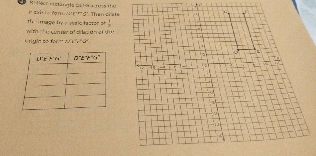 Reflect rectangle DEFG across the
y-axis to form D'E'F'G'. Then dilate
the image by a scale factor of  1/3 
with the center of dilation at the
origin to form D''E''F''G''.