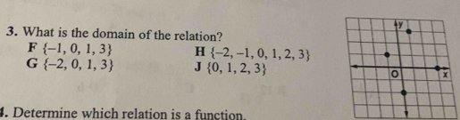 What is the domain of the relation?
F  -1,0,1,3 H  -2,-1,0,1,2,3
G  -2,0,1,3 J  0,1,2,3
4. Determine which relation is a function.