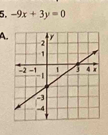 -9x+3y=0
A.