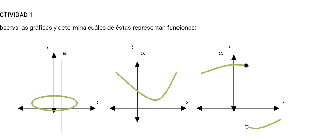 CTIVIDAD 1 
bserva las gráficas y determina cuáles de éstas representan funciones: