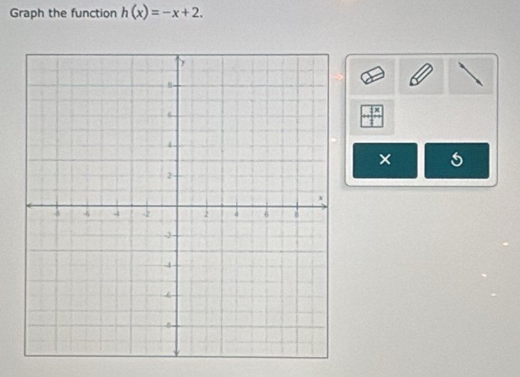 Graph the function h(x)=-x+2. 
× s